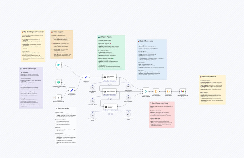 Generate Personalized Startup Ideas with Claude Analysis and Gmail Reports