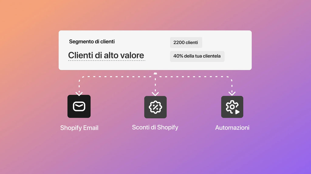 La Nuova Segmentazione dei Clienti di Shopify