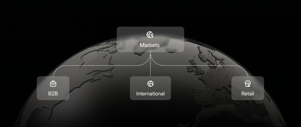 Shopify: Markets, la Sede Unificata per l'Espansione Aziendale